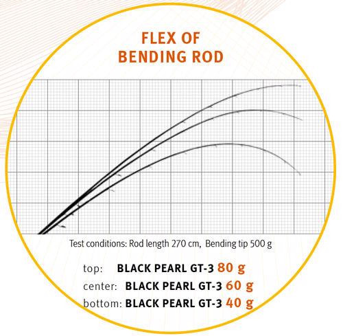 SPORTEX BLACK PEARL GT-3 210 20gr