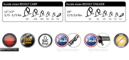 SPORTEX REVOLT CARP STALKER 10FT 3.00M 3.00lbs Sic Heptacore Blank